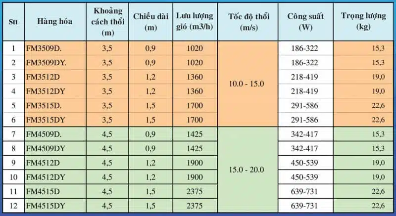 Quạt chắn gió Oulai FM3509D 9 Quat chan gio Oulai