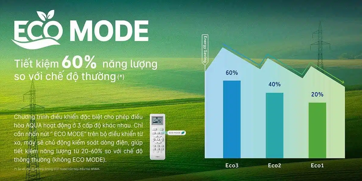 Aqua Inverter 1HP AQA-RV10ME 6 Máy lạnh Aqua Inverter 1HP