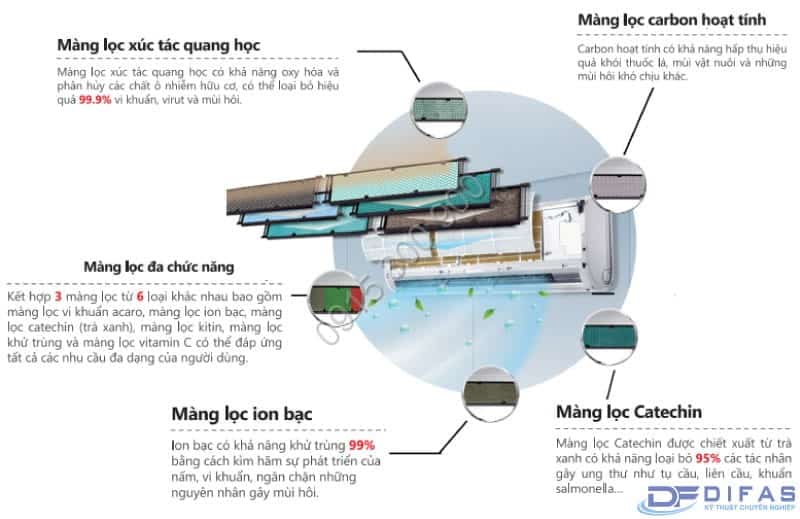 MÁY LẠNH GREE 1Hp