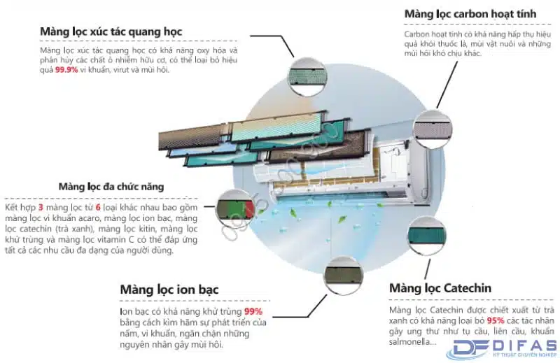 MÁY LẠNH GREE 1Hp