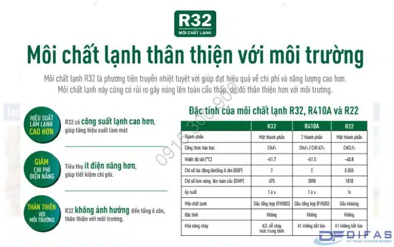 MÁY LẠNH GREE COSMO12CN chinh hang