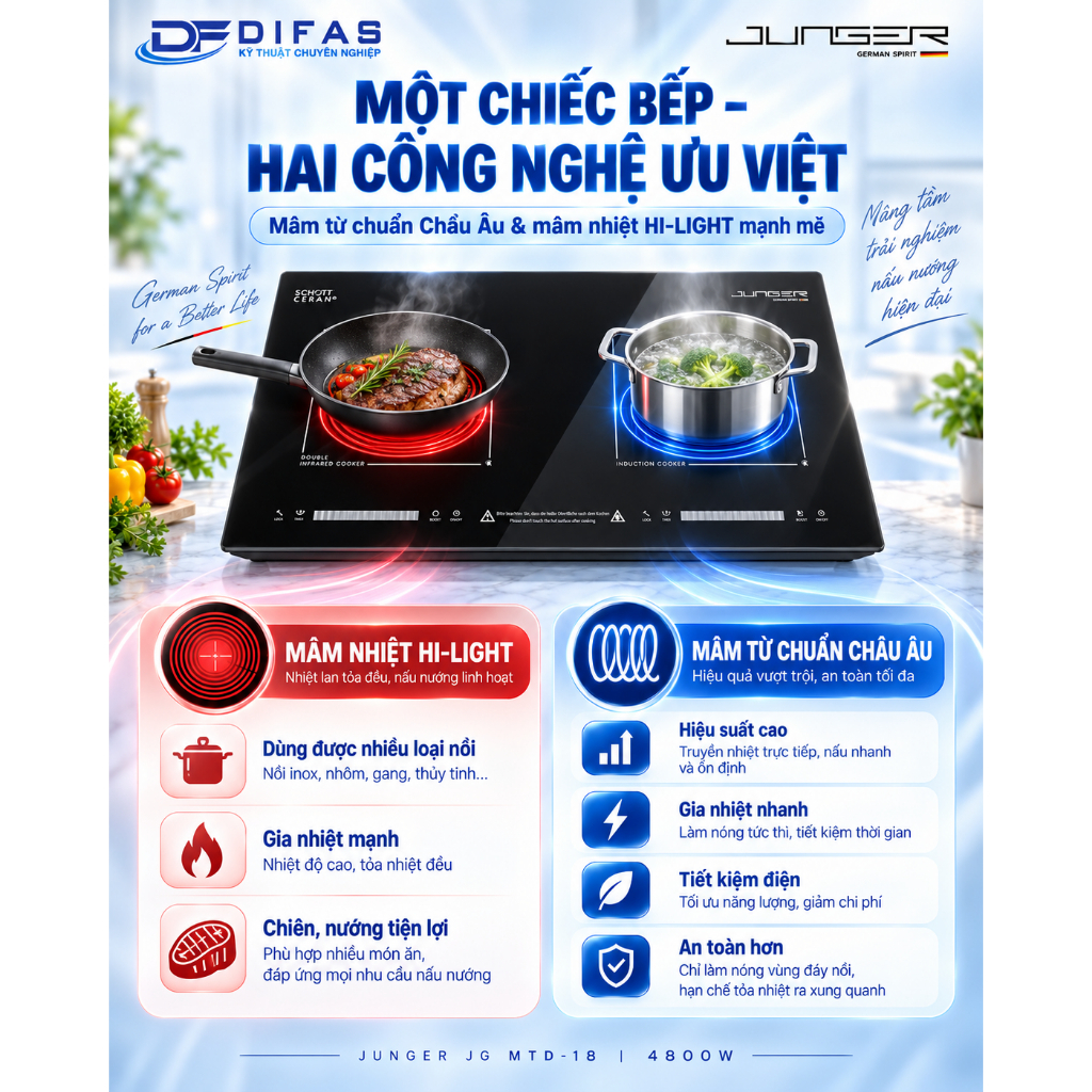 junger mtd 18 mam tu