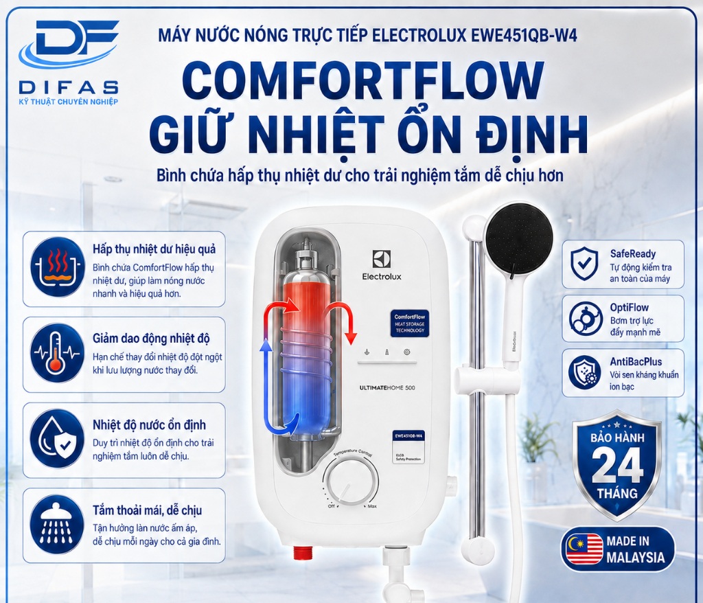 Máy Tắm Nóng Trực Tiếp Electrolux EWE451QX-W4 12 vn 11134207 81ztc mrk1j7udogsk03